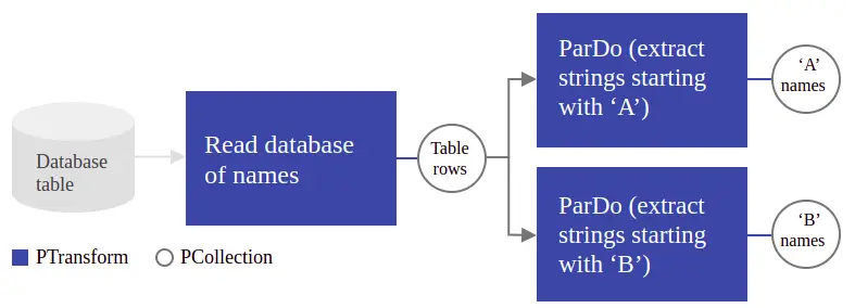 data pipeline example